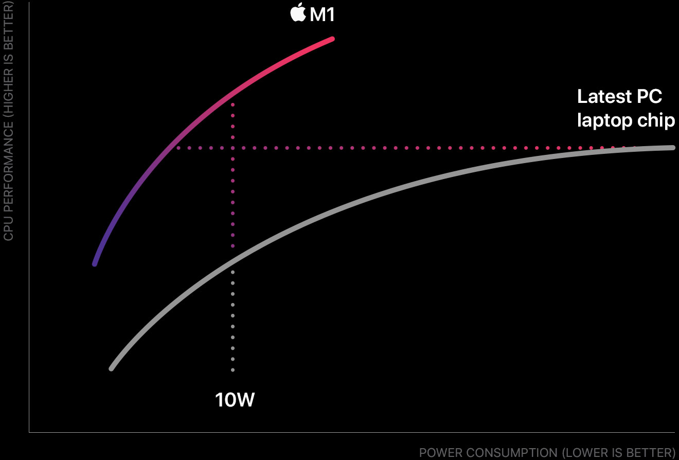 Counter-Strike: GO on M1 Mac: Can it run on Apple Silicon?